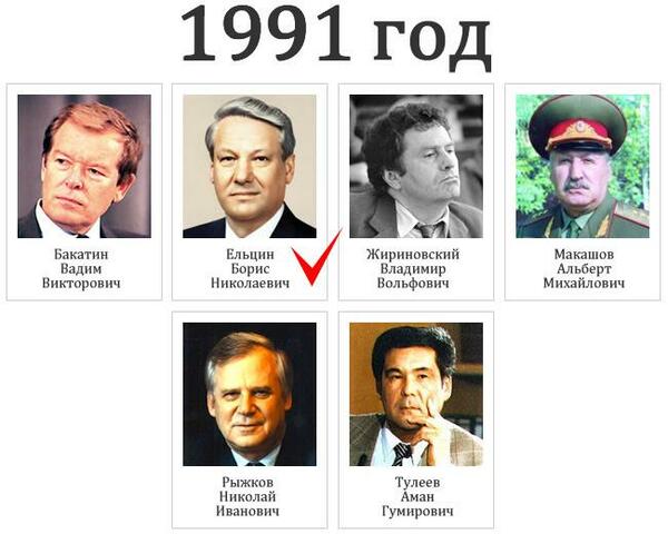 Russian presidential election