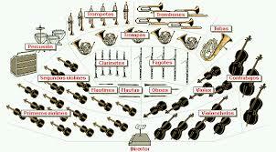 Formas musicales