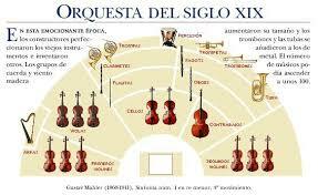 Formas musicales: