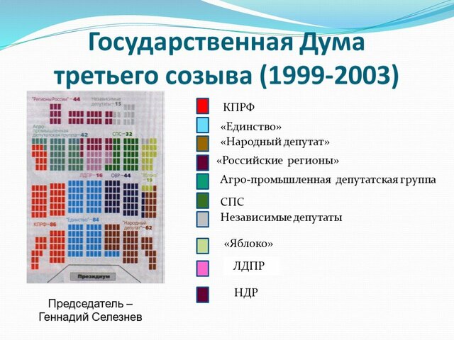 Elections to the State Duma of the Russian Federation of the third convocation