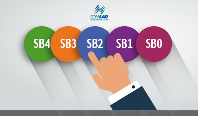 Se elimina la comisión sobre flujo Que se cobraba desde julio de 1997 y prevalece la comisión por saldo.