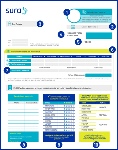 Nuevos Formatos de Estado de Cuenta por tipo de trabajador