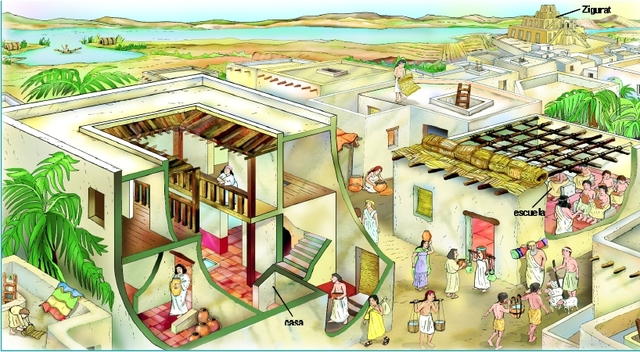 Poblaciones de Mesopotamia