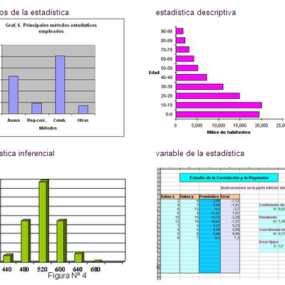Timeline: Historia, precursores y principales aportes de la Estadística
