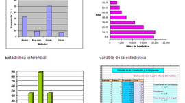 Timeline: Historia, precursores y principales aportes de la Estadística