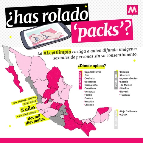 Los 24 estados que aprueban la ley olimpia