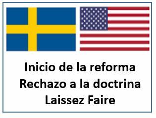 El Estado de Bienestar