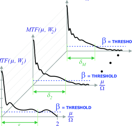 Nitidez de las imágenes