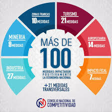 Consejo Nacional de Competitividad