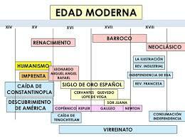 Edad Moderna