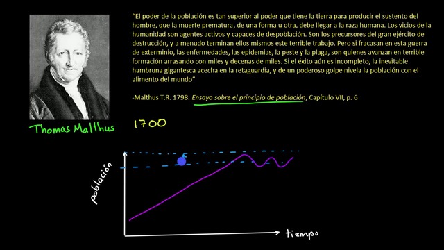 Thomas Robert Malthus