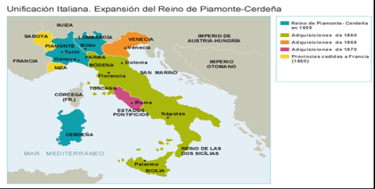 1a etapa d'unificació d'itàlia