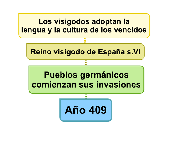 Pueblos germánicos