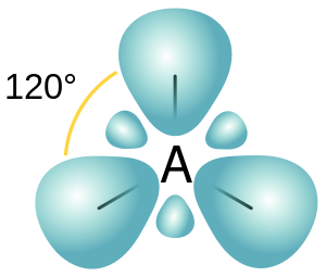 Pauling propone la hipótesis de la hibridación de los orbitales.