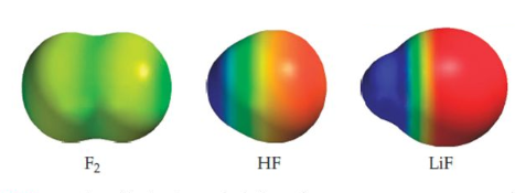 Pauling propone la electronegatividad.