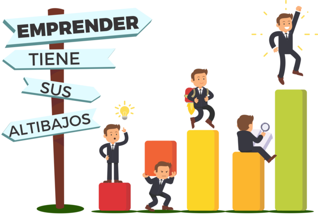 Habilidades para emprender