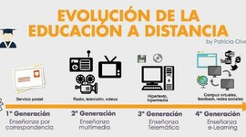 Timeline: Historia de Multimedia Educativa