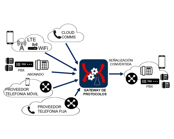 Aprobación del Protocolo de Aplicación