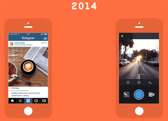 Instagram en el 2014 y 2015