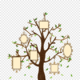 Png clipart creative family tree genealogy cartoon tree