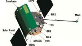 Timeline: Messenger (Mercury)