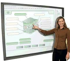 Pizarrón  electrónico