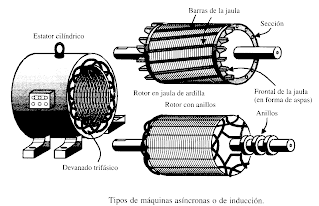 AMK presentó el primer motor de corriente de jaula de ardilla