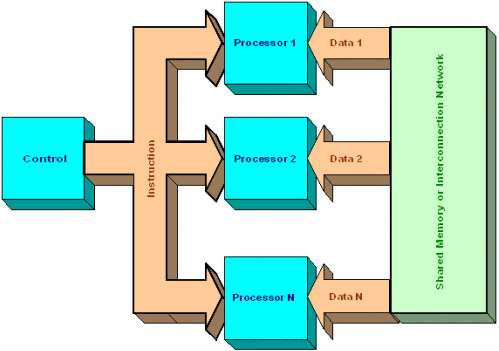 6ª Generación: Cerebros Artificiales