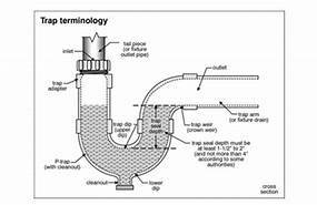 S Shaped Trap Toilet