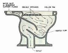Vortex-Flushing Toilet Bowl