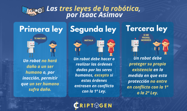 Las tres leyes de Robótica