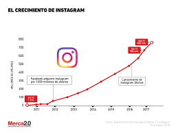 Fenomeno mundial de las fotos