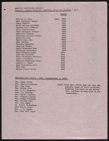 Honoring 1963 List of training Graduates
