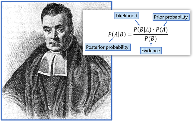 Thomas Bayes