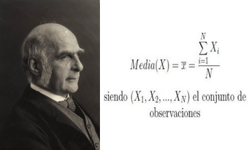 Francis Galton