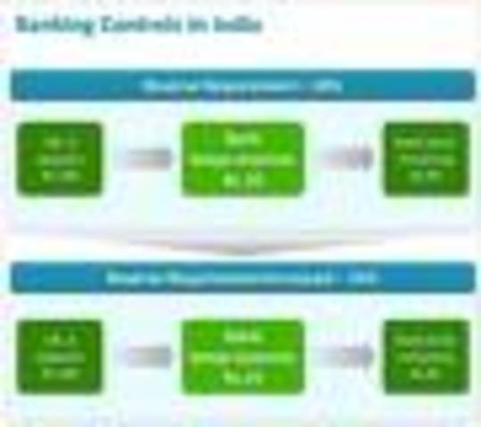 Inflation and banking