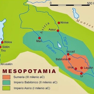 Timeline: Mesopotamia.Escolania.Recio