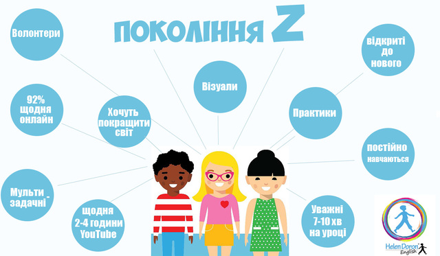 ПОКОЛІННЯ Z (18–24-річних тепер)