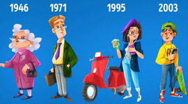 Timeline: ПОГЛЯД НА СУЧАСНОГО СТУДЕНТА ЧЕРЕЗ ТЕОРІЮ ПОКОЛІНЬ