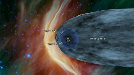 Posició actual (Voyager 2)