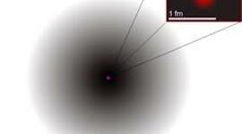 Timeline: Modelo Atómico Nano Ferreira