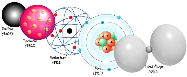 modelos atomicos-Daniel Gonzalez Ramirez