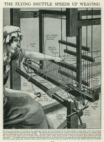 John Kay's flying shuttle