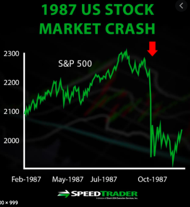 Stock Market Crash