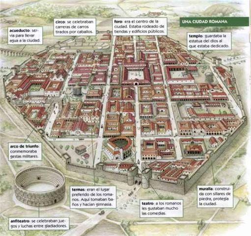 Creación de planos en Roma