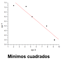Teoría del error y teoría del mínimo cuadrado