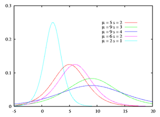 Grandes aportes a la estadistica