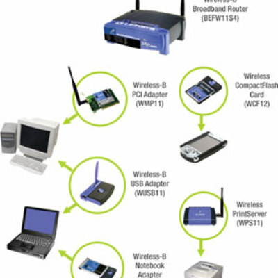 Timeline: Dispositivos de conexión