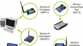 Timeline: Dispositivos de conexión