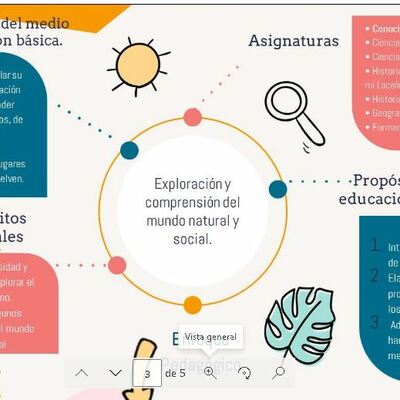 Timeline: Andragogía